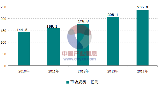 面對日益激烈的市場競爭，大陸的壓鑄企業(yè)需要做些什么？